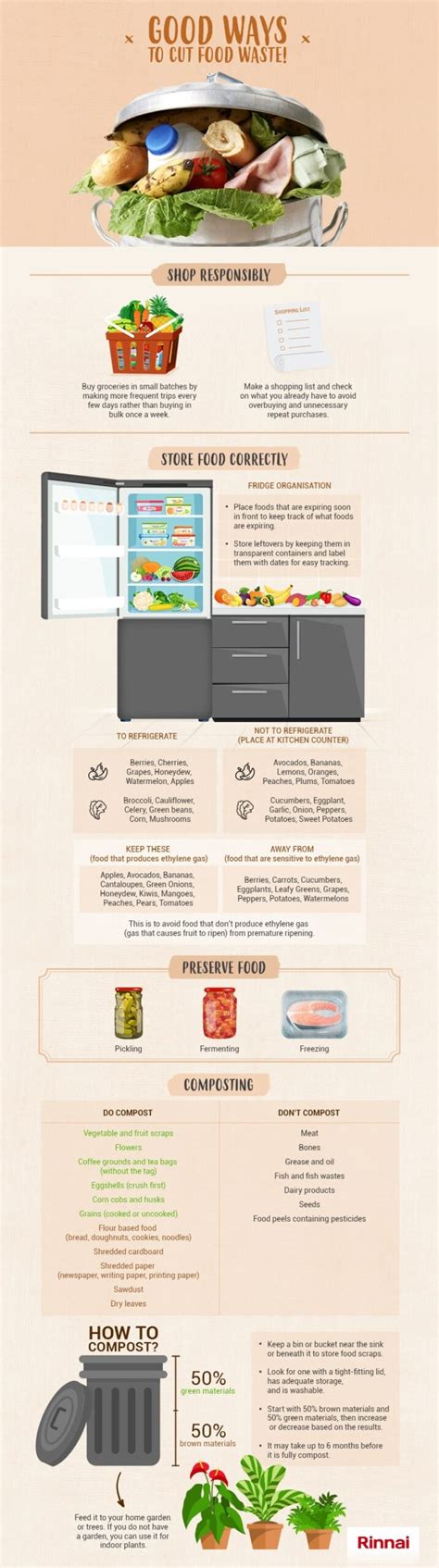 How To Cut Food Waste Infographic Rinnai Malaysia