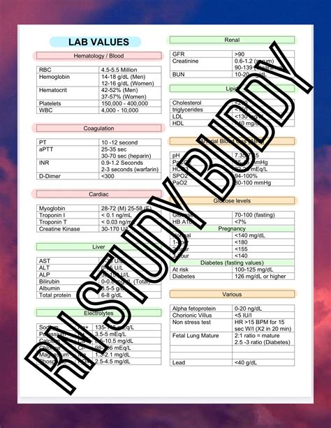 Printable Nursing Lab Values Cheat Sheet