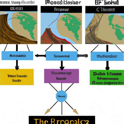 Exploring the Four Branches of Earth Science - The Enlightened Mindset