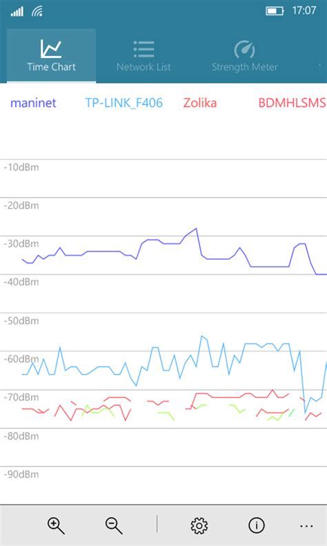 Wifi Analyzer Tool Download