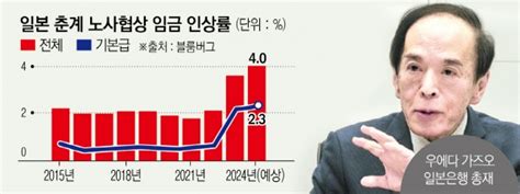 종합 일본은행 전 위원 “일본 4월 마이너스 금리 시대 종료 유력” 이투데이