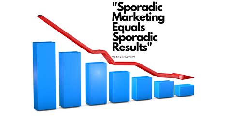 Sporadic Marketing Syndrome - Better Marketing With Tracy Heatley