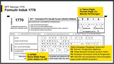 Contoh Pengisian Spt Tahunan Pph Wajib Pajak Orang Pribadi