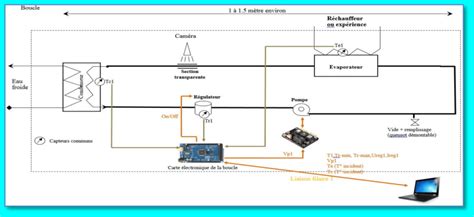 Figure D 2 Schéma De Principe De Position Et De Type Des Capteurs Du Download Scientific