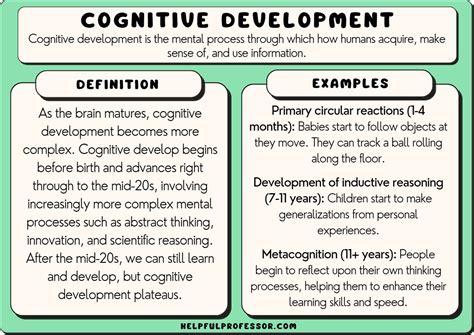 Piaget's Theory Of Cognitive Development Journal Articles Online | janda.org