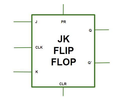 Jk Flip Flop Truth Table