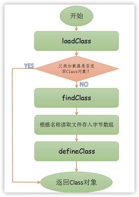 Java Classloader