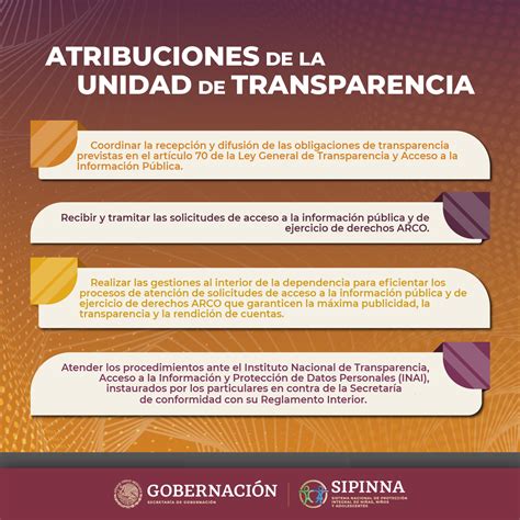 Atribuciones De La Unidad De Transparencia Sistema Nacional De