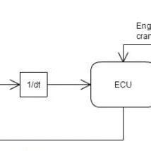 -Operating flow diagram of the traction control system | Download ...