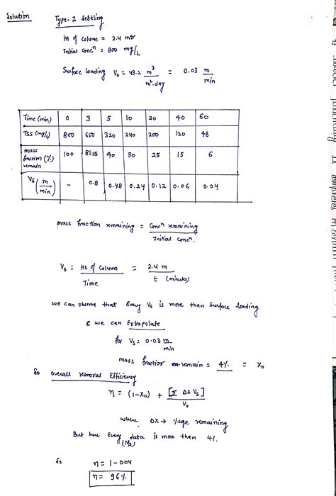 Solved A Settling Column Analysis Is Run On A Type I Suspension