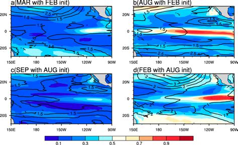 Intermember SST Spread Color Shading K And 850 HPa Zonal Wind Spread