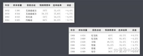 数据分析案例集（持续更新） 知乎