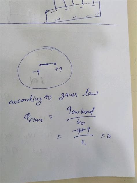 Find The Magnitude Of Electrostatic Force Between A Proton And An