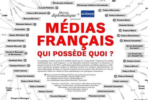 Médias français qui possède quoi