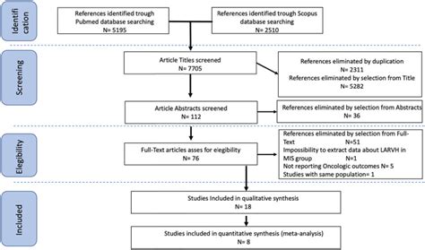 Laparo Assisted Vaginal Radical Hysterectomy As A Safe Option For