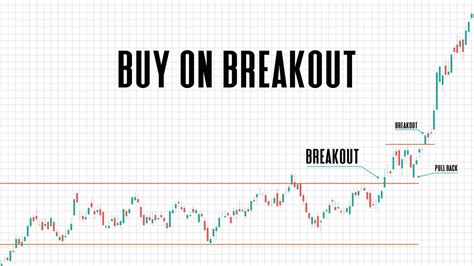 Abstract Background Of Buy On Breakout Pattern Stock Market On White