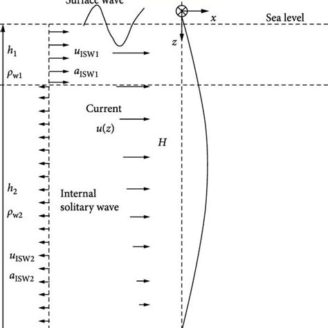 schematic model   marine drilling riser  scientific diagram