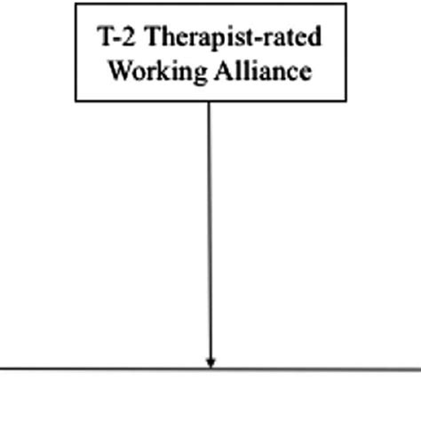 Working Alliance And Expressive Skills Predicting Client Outcome