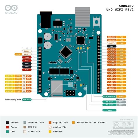 Arduino UNO WiFi Rev2 0 Dev Board