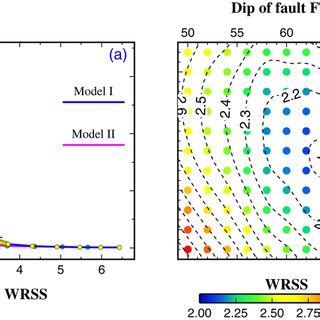 Coseismic Slip Distribution And Afterslip Model Of The Mw Monte