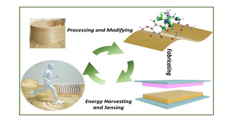 Dyeing Inspired Sustainable And Low Cost Modified Cellulose Based Teng