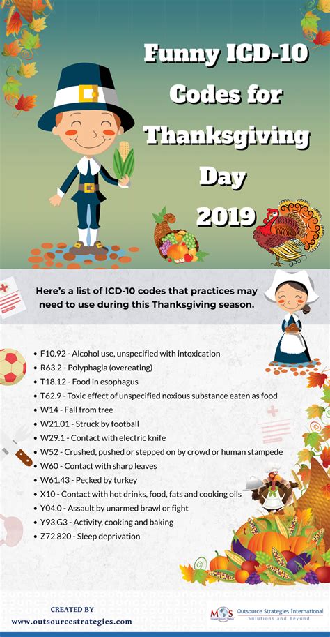 Some Funny Icd 10 Codes For Thanksgiving Day 2019