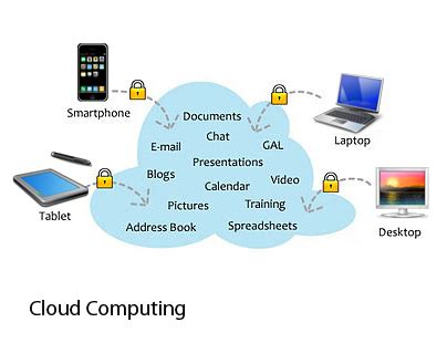 How Does Dropbox Work? - Learn for free at Techboomers