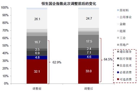 中金：恒指扩容至73支 18家公司符合沪港通纳入条件（附股） 新浪财经 新浪网