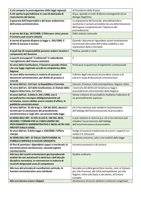 Domande E Risposte Test Diritto Amministrativo Domande Di Esame Di