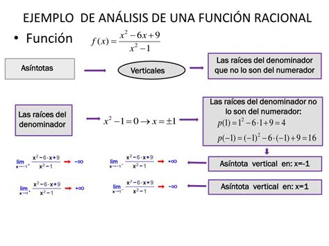 PPT EJEMPLO DE ANÁLISIS DE UNA FUNCIÓN RACIONAL PowerPoint