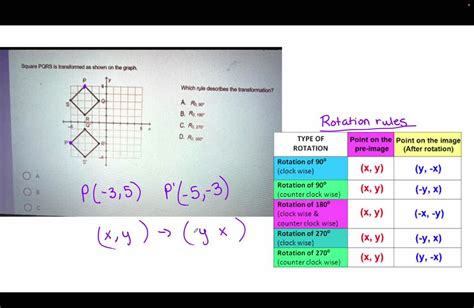 SOLVED Square PQRS Is Transformed As Shown On The Graph Which Rule