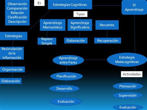 Blog Yasmin UNADM Actividad 1 S 3 Mapa Conceptual