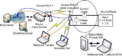 Solar Wireless Mesh Access Point Architecture | Download Scientific Diagram