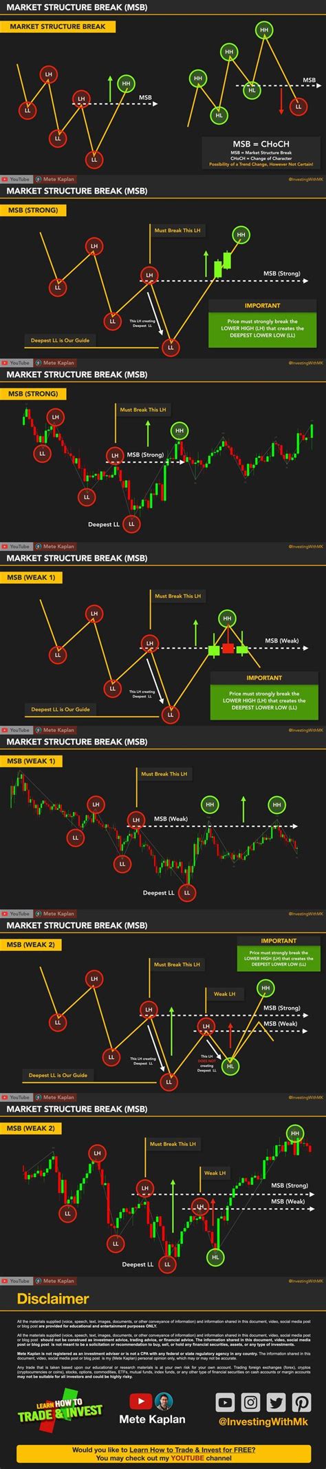 Price Action Trading Strategy Best Trades Of Market Structure Break