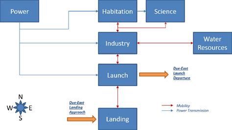 Figure 1 From Hercules Single Stage Reusable Vehicle Supporting A Safe