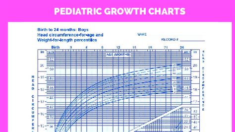 Pediatric Growth Charts