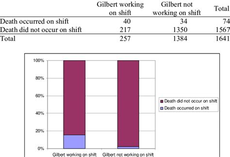 Data From Kristen Gilbert Trial Download Table