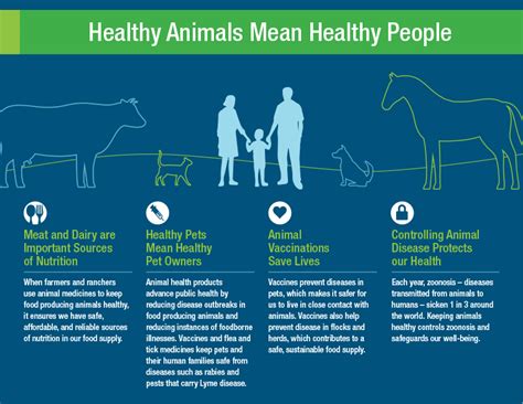 Animal Medicines Animal Health Institute