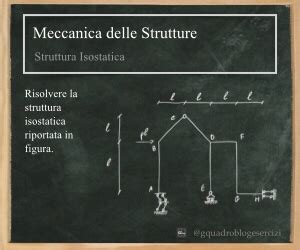 Struttura Isostatica G Quadroblog