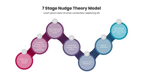 7 Stage Nudge Theory Infographic Teoría Nudge Template