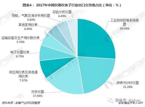 一文了解我国仪器仪表行业现状与产品发展趋势！技术