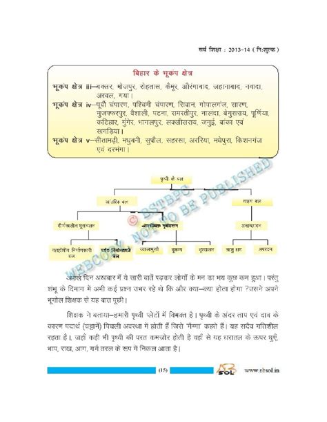 Bihar Board Book For Class Geography Pdf Aglasem