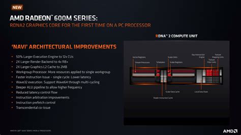 Amd Rdna Impresiona Como La Gpu Integrada De Radeon M Para Apu