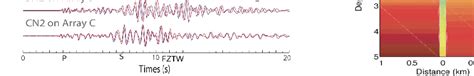 A Vertical Component Seismograms Recorded At Array A Across The Saf