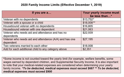 Wartime Veterans Can Qualify For A Va Pension Without Being Disabled