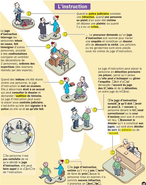 Educational Infographic Fiche Expos S L Instruction