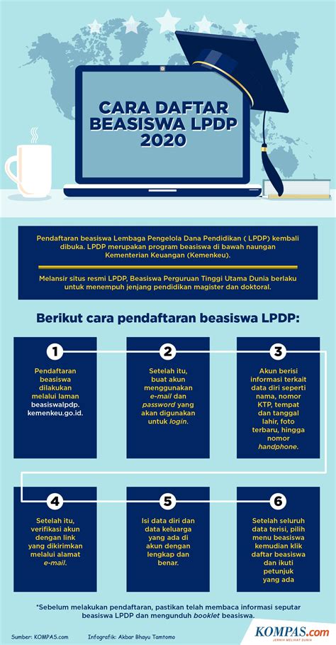 Tahapan Beasiswa Lpdp Homecare