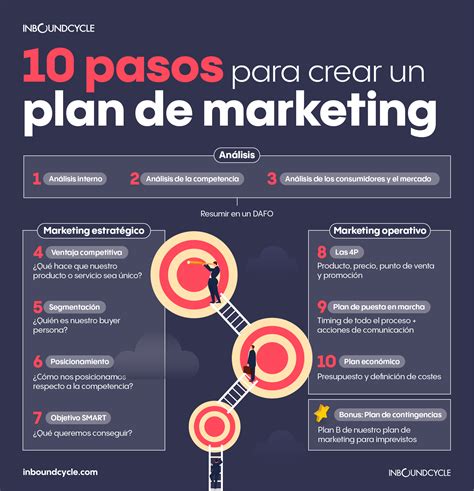 Plan De Marketing Qué Es Y Cómo Hacer Uno Paso A Paso Plantilla