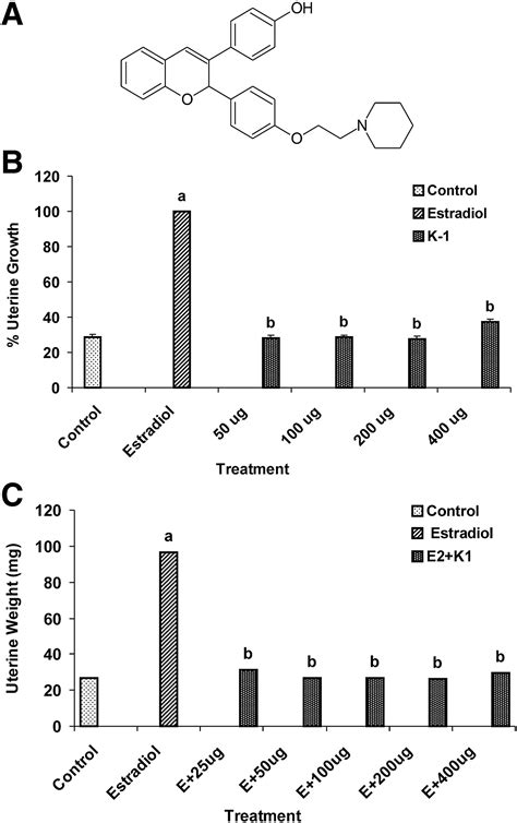 Anti Implantation Effect Of Piperidinoethoxyphenyl