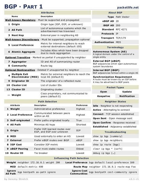 Ios Cisco Cheat Sheets